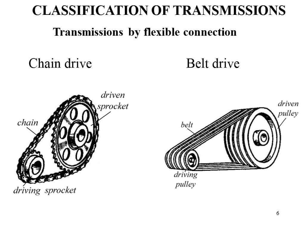 6 CLASSIFICATION OF TRANSMISSIONS Transmissions by flexible connection Chain drive Belt drive